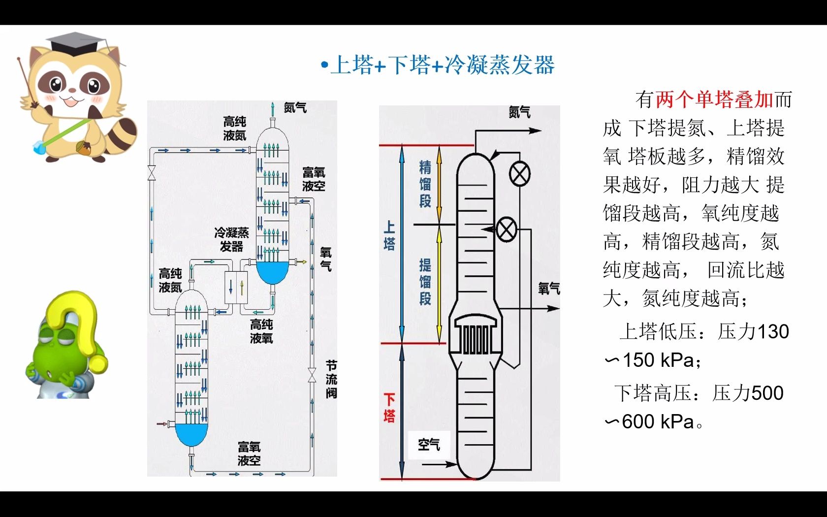 双级精馏塔的工作原理和结构哔哩哔哩bilibili