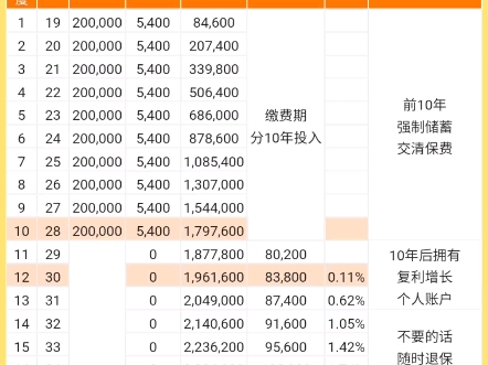 中英福临门两会A税优保险哔哩哔哩bilibili