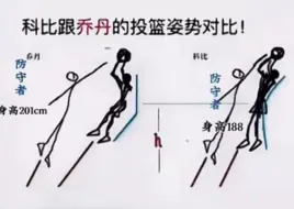 Скачать видео: 科比和乔丹投篮对比图的错误，数据科普