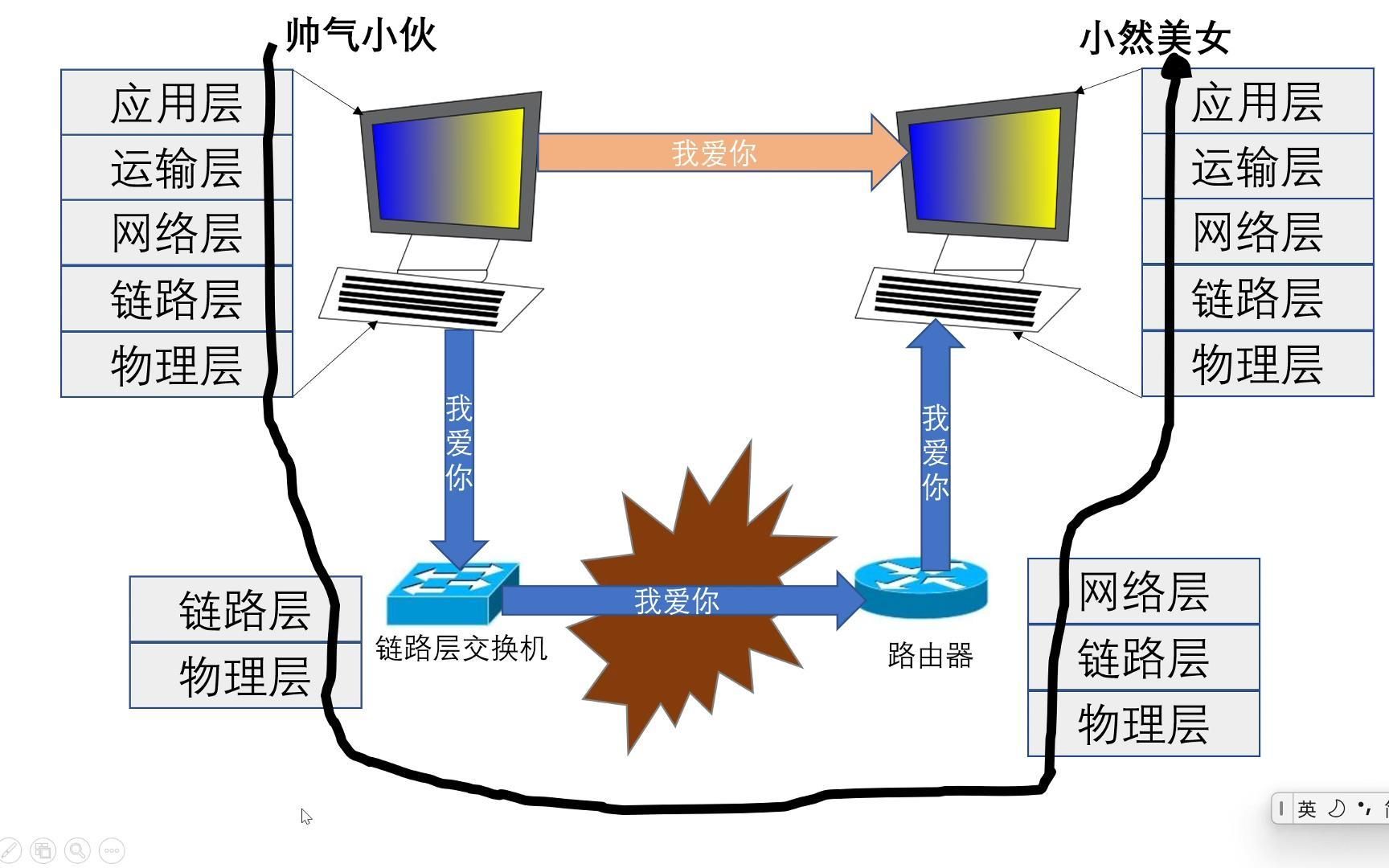 计算机网络毫无人性的等级制度哔哩哔哩bilibili