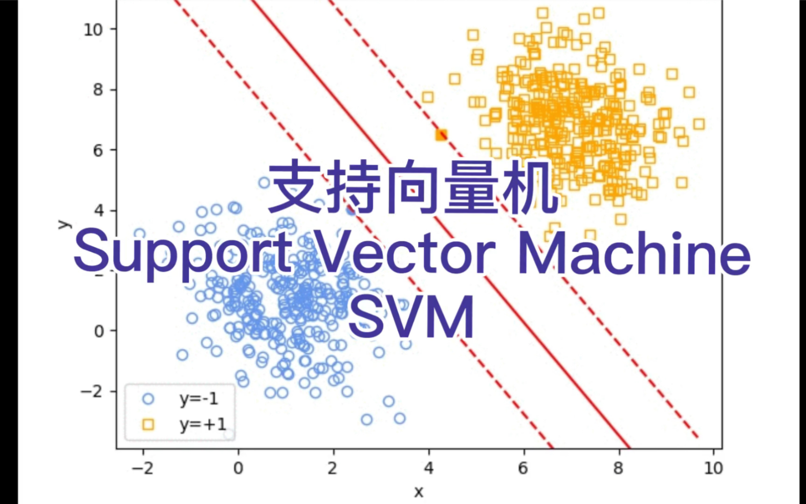 认识支持向量机(SVM)哔哩哔哩bilibili