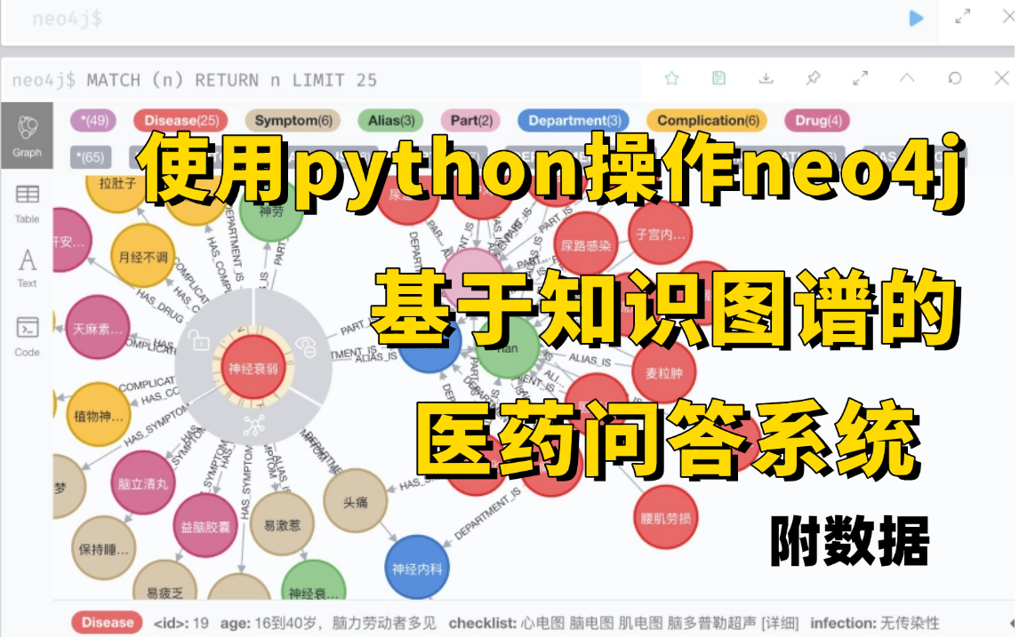 从零构建医药问答系统:基于知识图谱的医药对话系统实战教程!使用python操作neo4j数据库实战哔哩哔哩bilibili