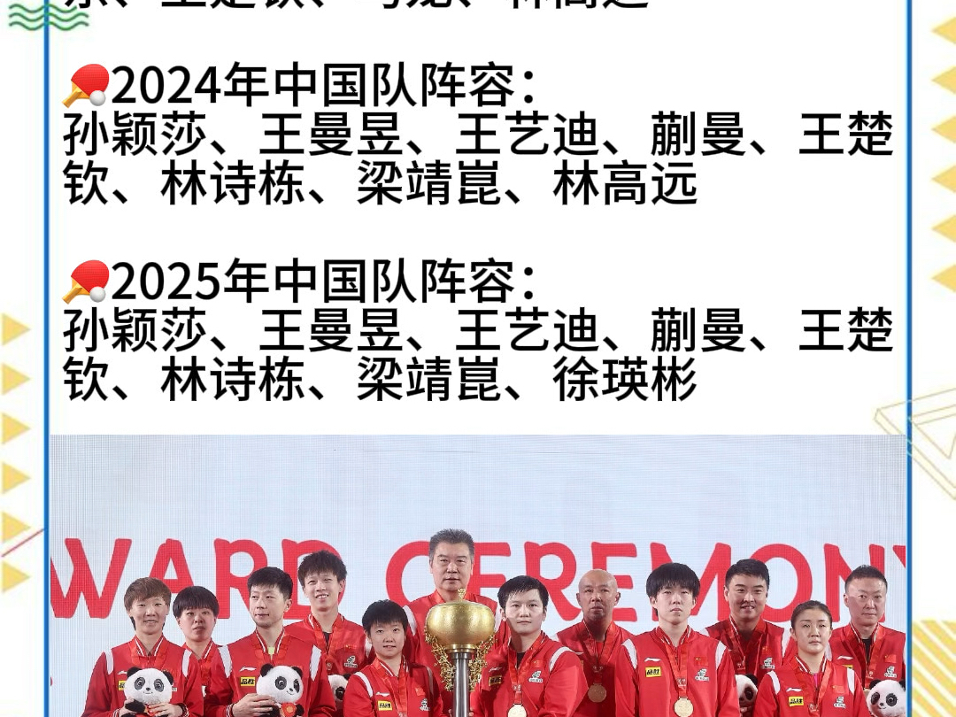 混团世界 杯每两年 举办一次相关图片2