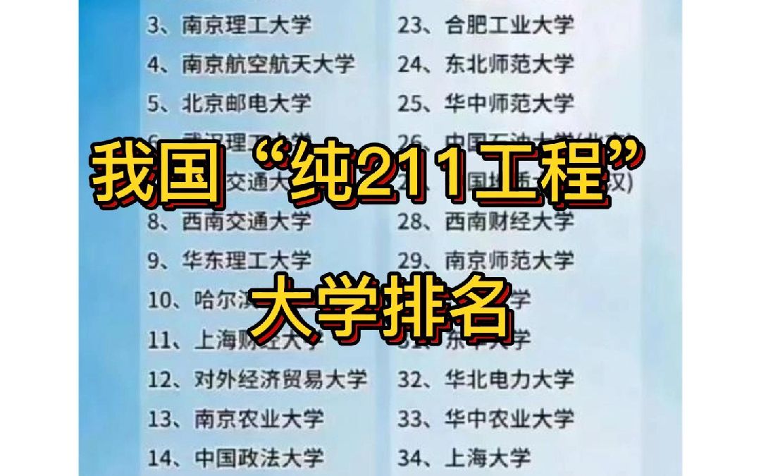 我国“纯211工程”大学排名哔哩哔哩bilibili