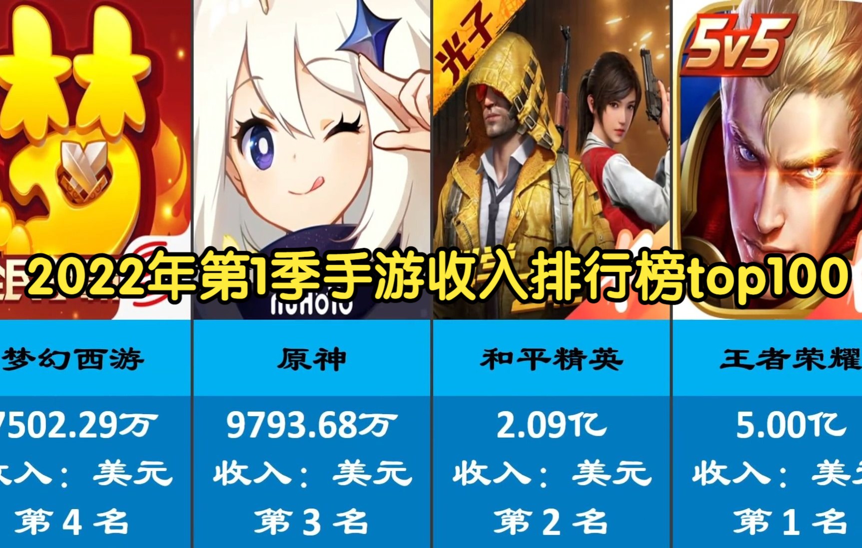 2022年第1季手游流水收入排行榜top100三国杀