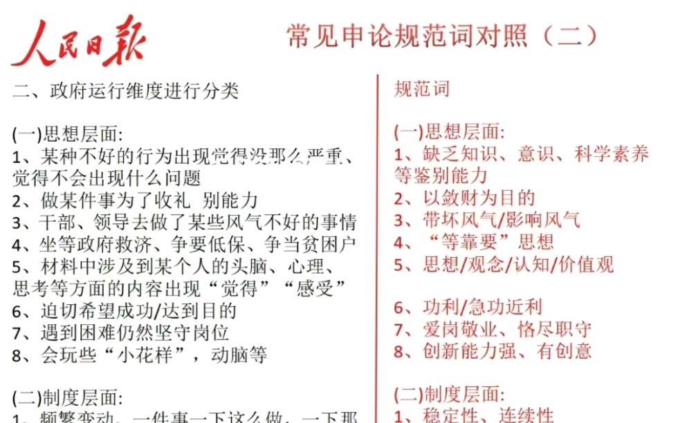 【韩跃选调通关课】申论规范词,助力申论学习,人民日报中提取的内容绝对经典!哔哩哔哩bilibili