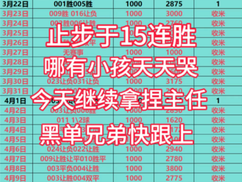 止步于十五连胜,哪有小孩天天哭今天继续盘它跟单认准主页点个关注不迷路哔哩哔哩bilibili