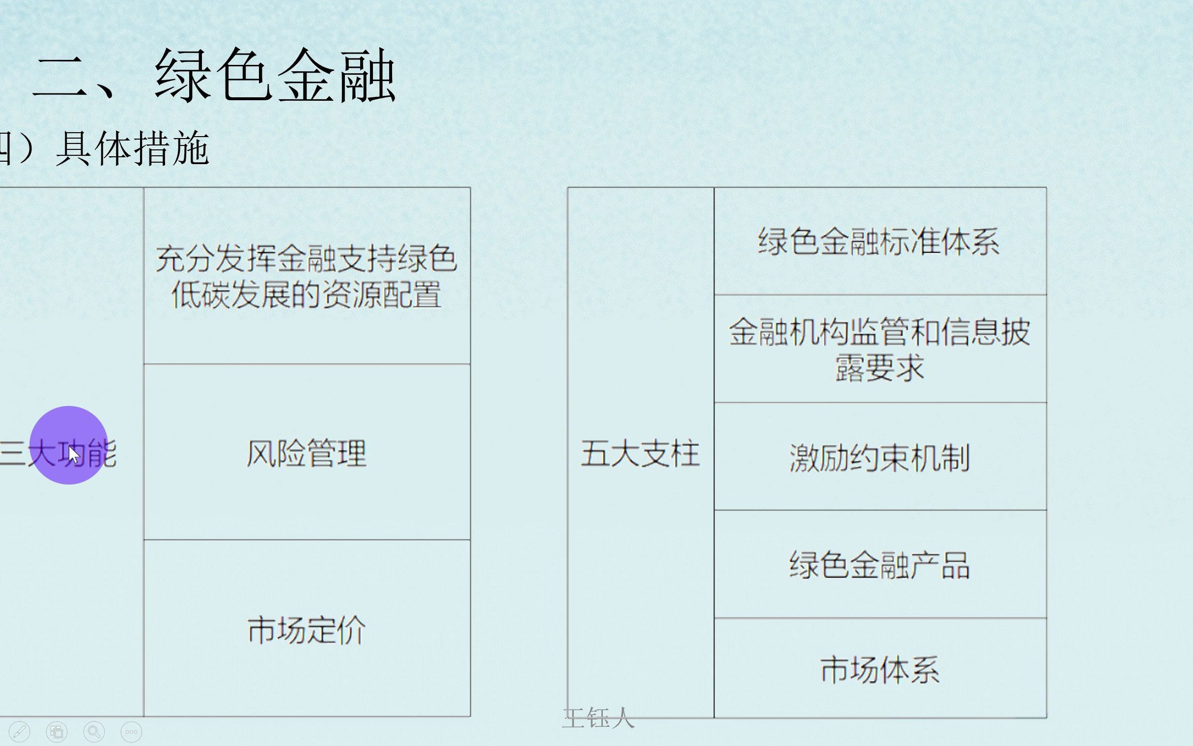 主观题:碳达峰、碳中和(2绿色金融),需要PPT可私聊哔哩哔哩bilibili