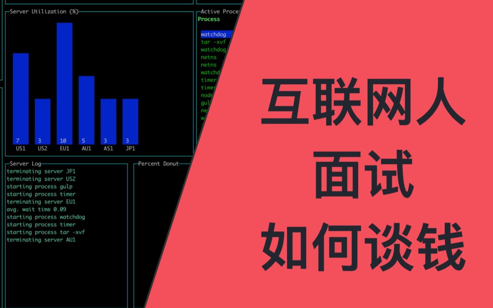 互联网人面试如何谈薪资(方法和实战指南)哔哩哔哩bilibili