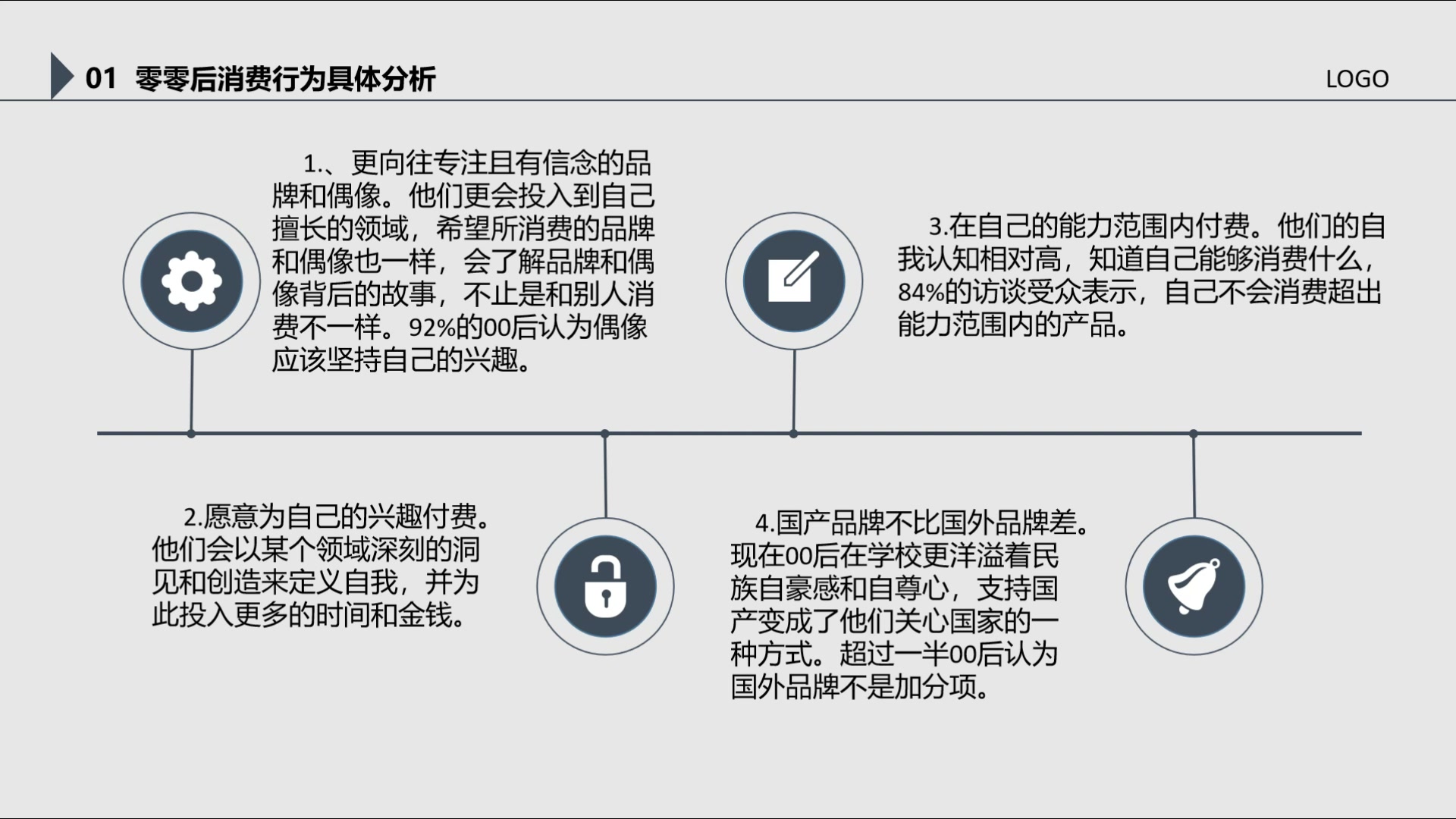 [图]对00后大学生消费行为的调研报告