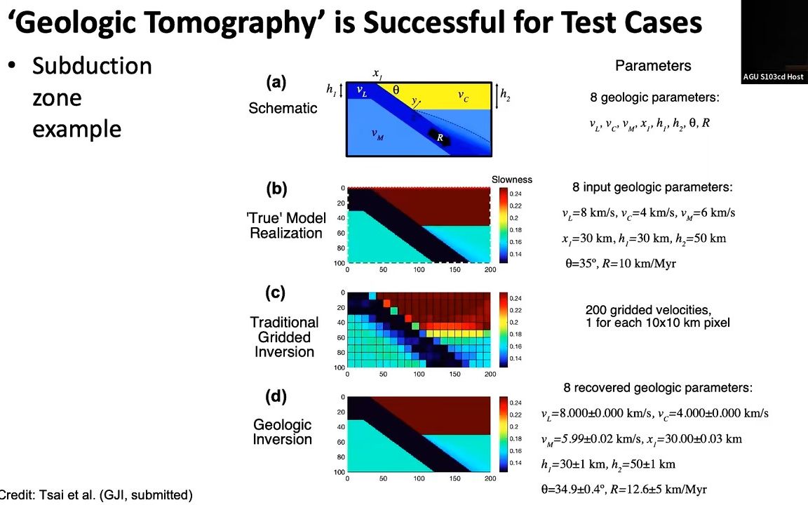 【AGU2022】S42B: Seismology Contributions: Structural Seismology I Oral哔哩哔哩bilibili