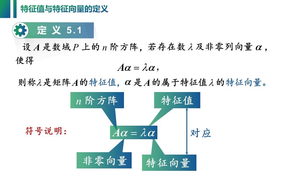 线性代数视频:51.1 特征值与特征向量的定义.详细讲解特征值与特征向量的定义及若干注意事项,条理清晰,通俗易懂.哔哩哔哩bilibili