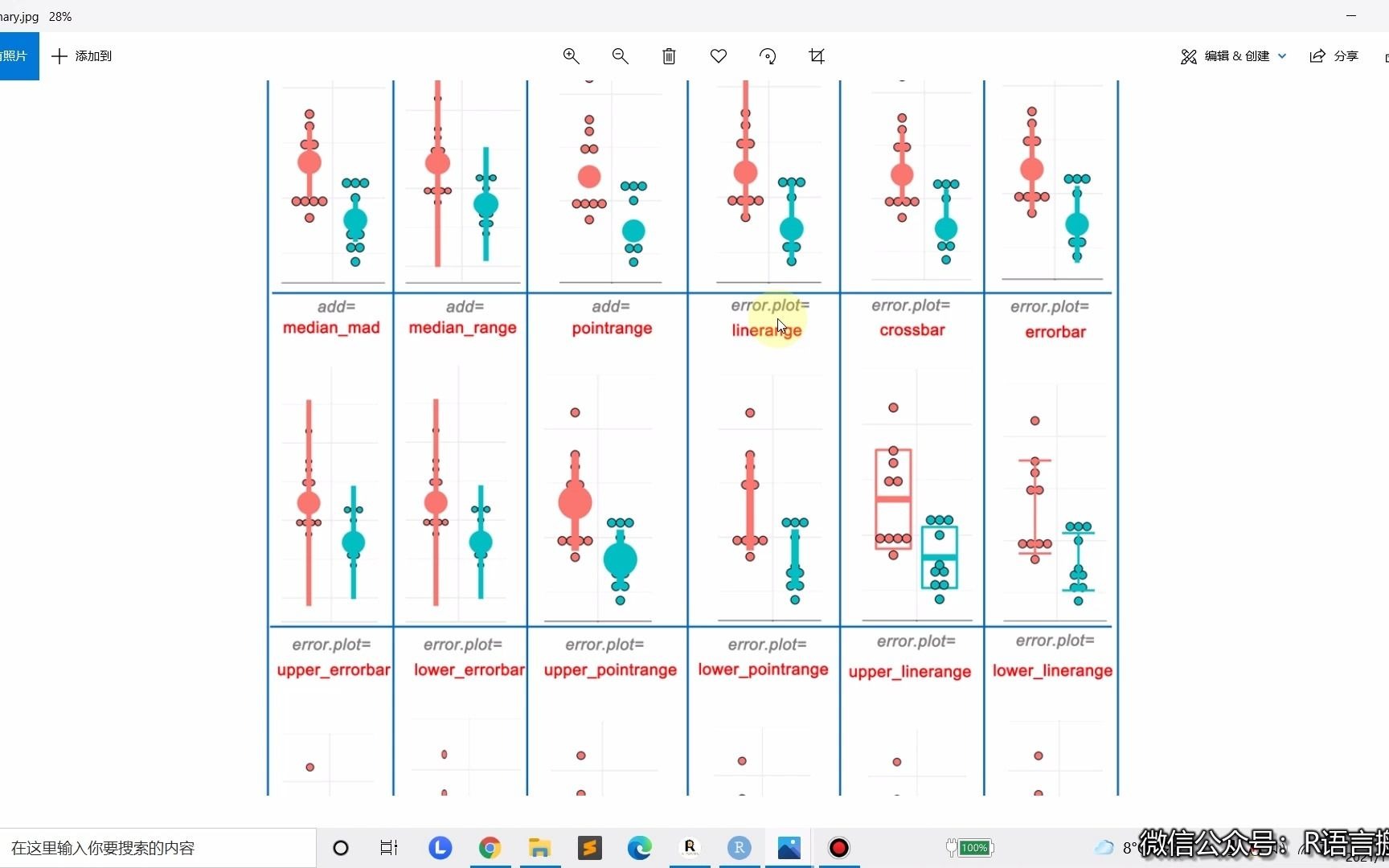 18.R语言绘图 | ggplot2点阵图及参数设置方法汇总讲解(含个人总结卡片)哔哩哔哩bilibili