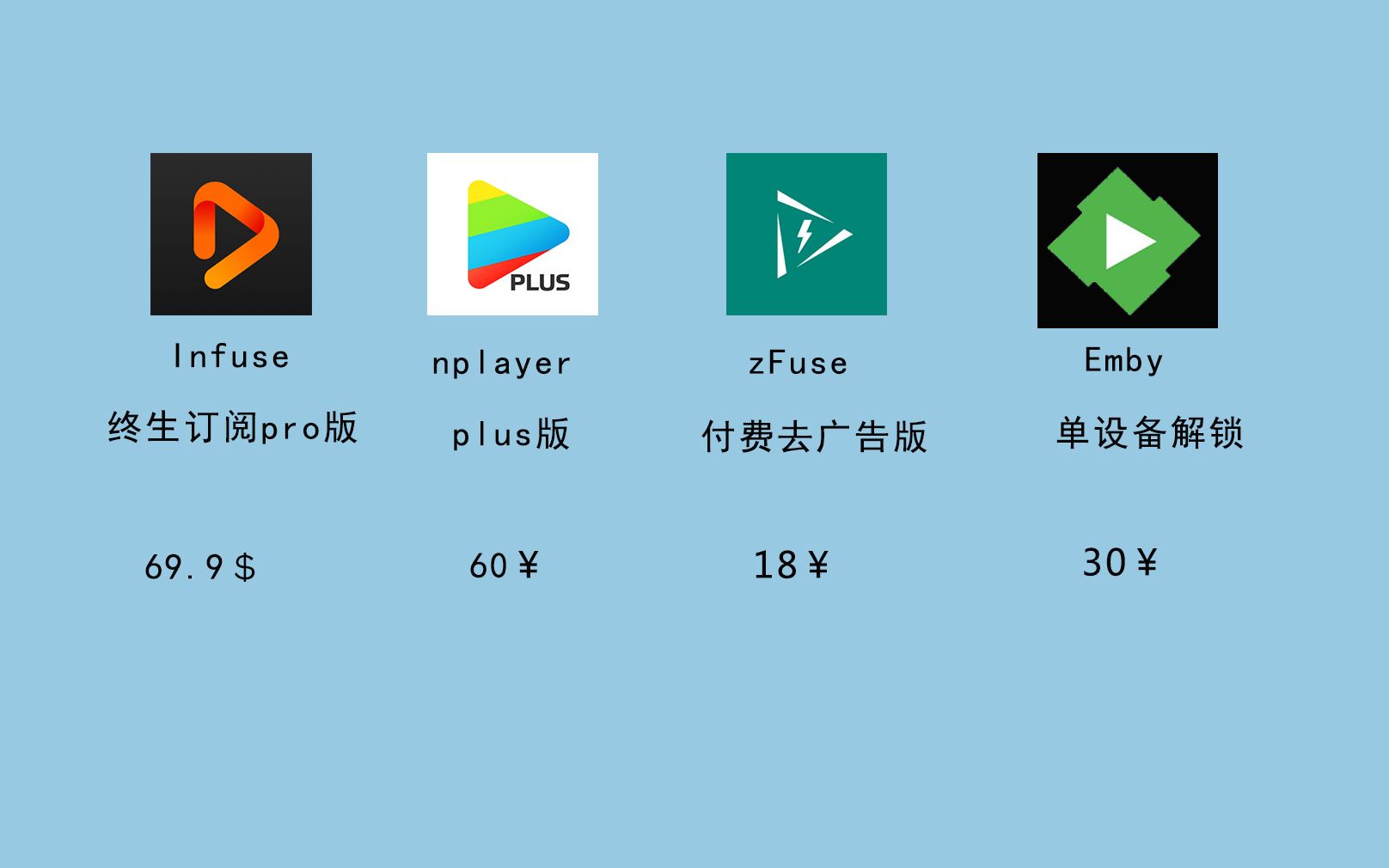 ios播放器测评 infuse 、nplayer、 zfuse、 emby哔哩哔哩bilibili