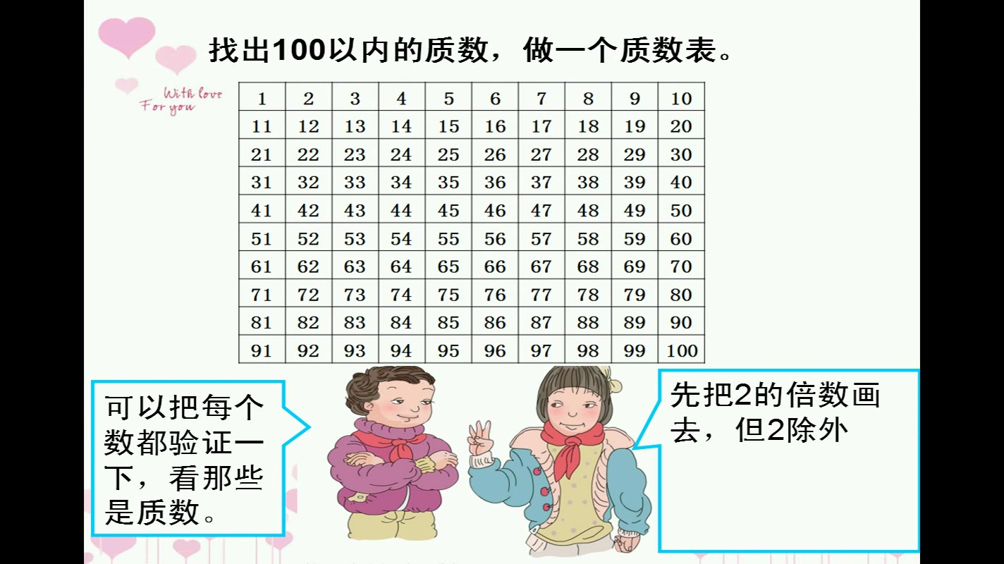 [图]《质数和合数》 人教版小学数学五年级下册 省级公开课 优质课 精品课 名师课堂 示范课 磨课 千课万人 微课 同课异构