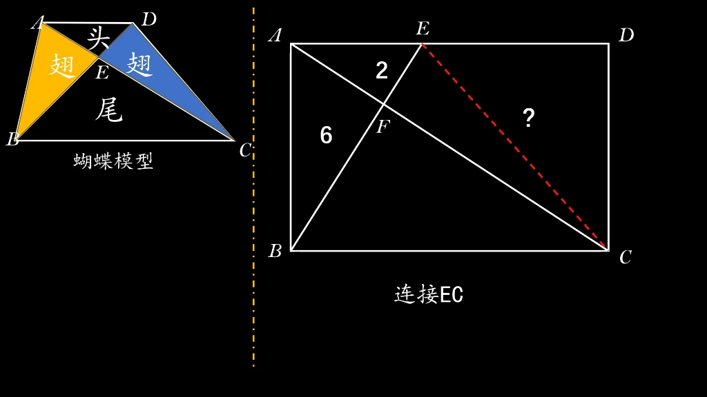 蝴蝶模型的应用#数学思维 #小学图形题汇总 #小学阴影面积 #小学数学 #蝴蝶模型哔哩哔哩bilibili