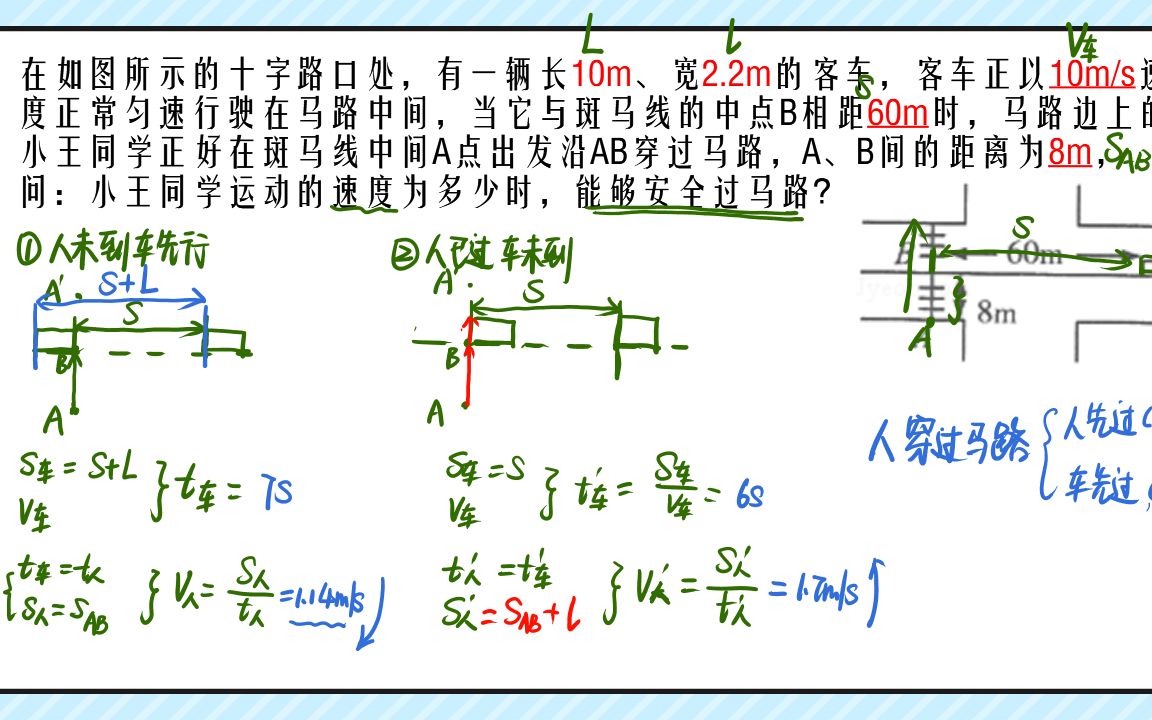 [图]人安全过马路问题