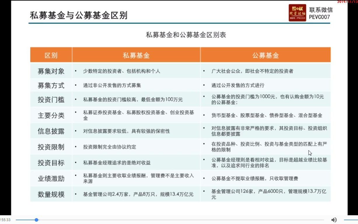 第三节私募股权投资四大流程募投管退【高清】哔哩哔哩bilibili