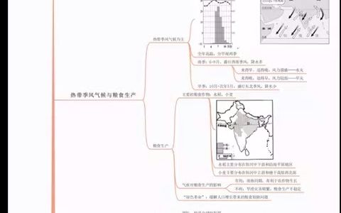 七年级下册人教版地理知识点思维导图#初中#七年级#初中地理#知识大作战#学习#七年级下册#初一#思维导图#知识点总结哔哩哔哩bilibili