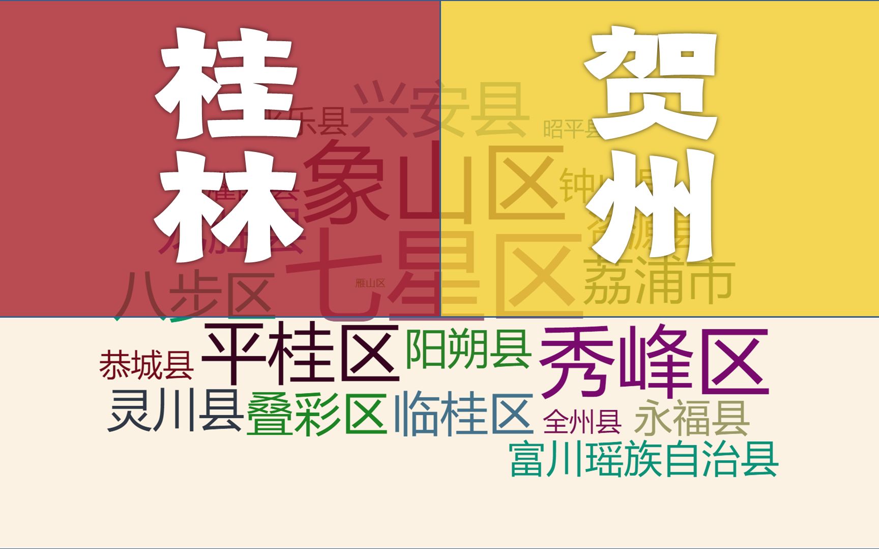 桂林市、贺州市,人均GDP位居广西第9、10名,行政区实力悬殊吗?哔哩哔哩bilibili