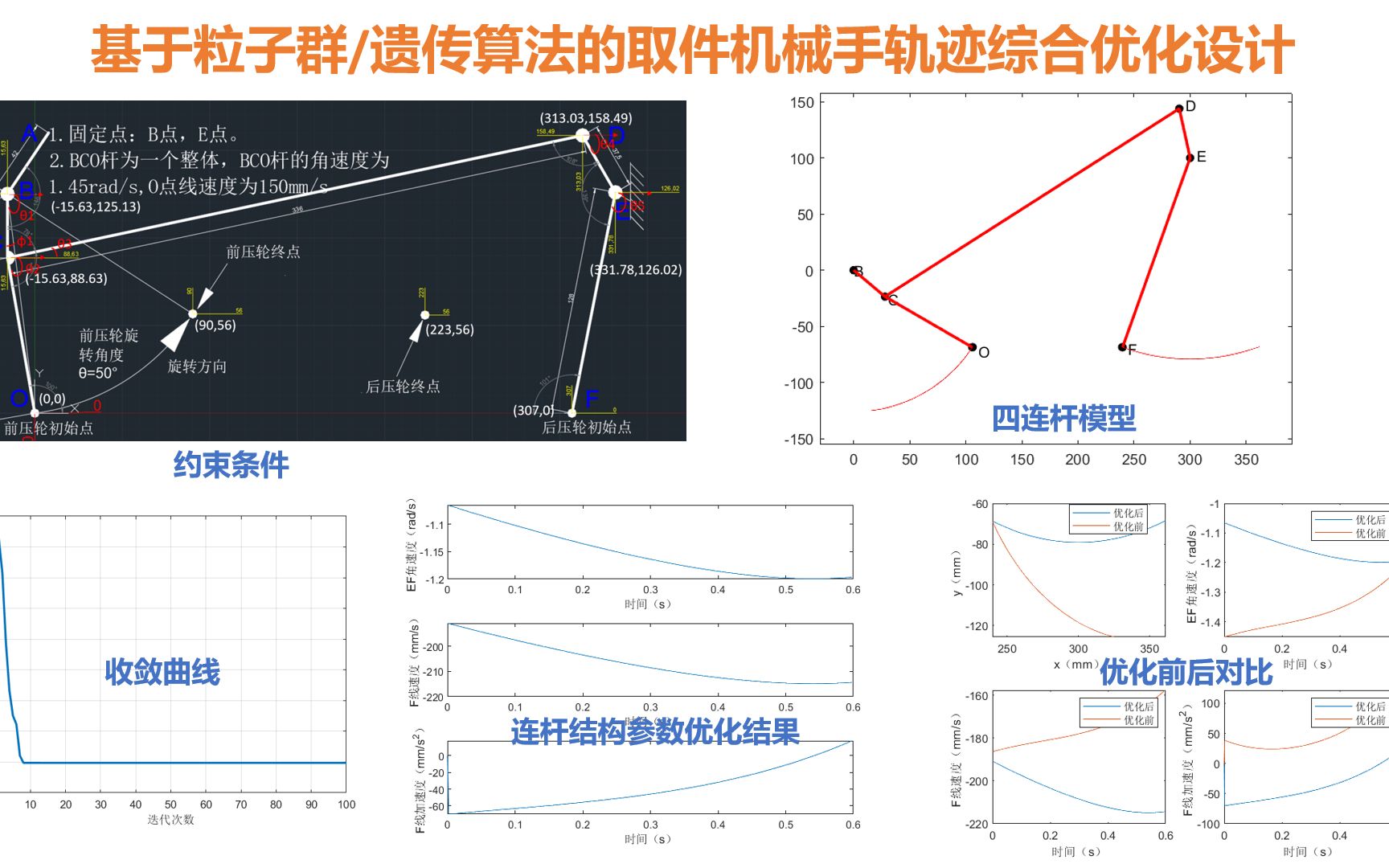 [图]基于粒子群/遗传算法的取件机械手轨迹综合优化设计