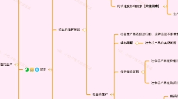 考研政治马原发达商品经济(完)哔哩哔哩bilibili