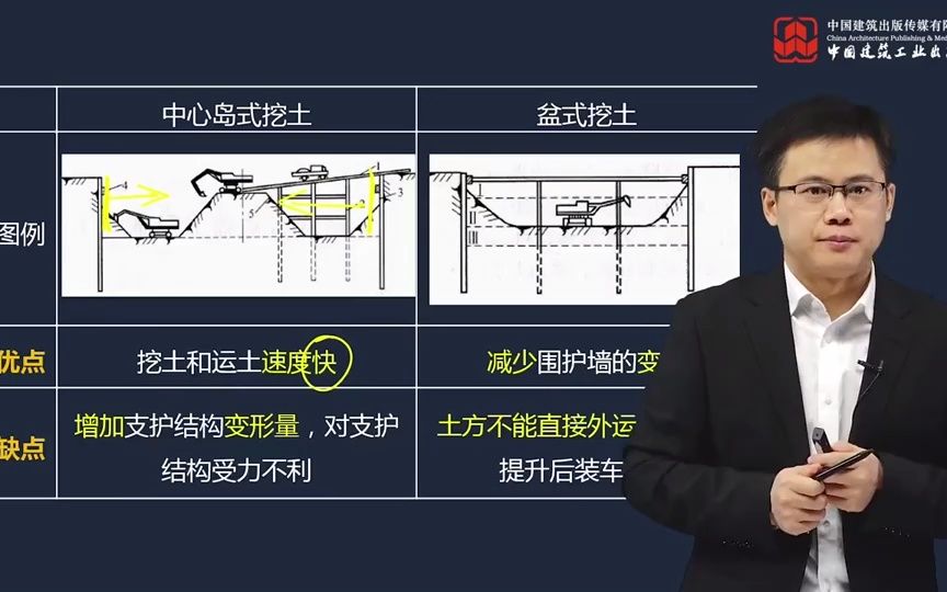 [图]第06节-地基与基础工程施工技术