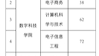 计划大增!湘潭理工学院2023年专升本招生计划哔哩哔哩bilibili