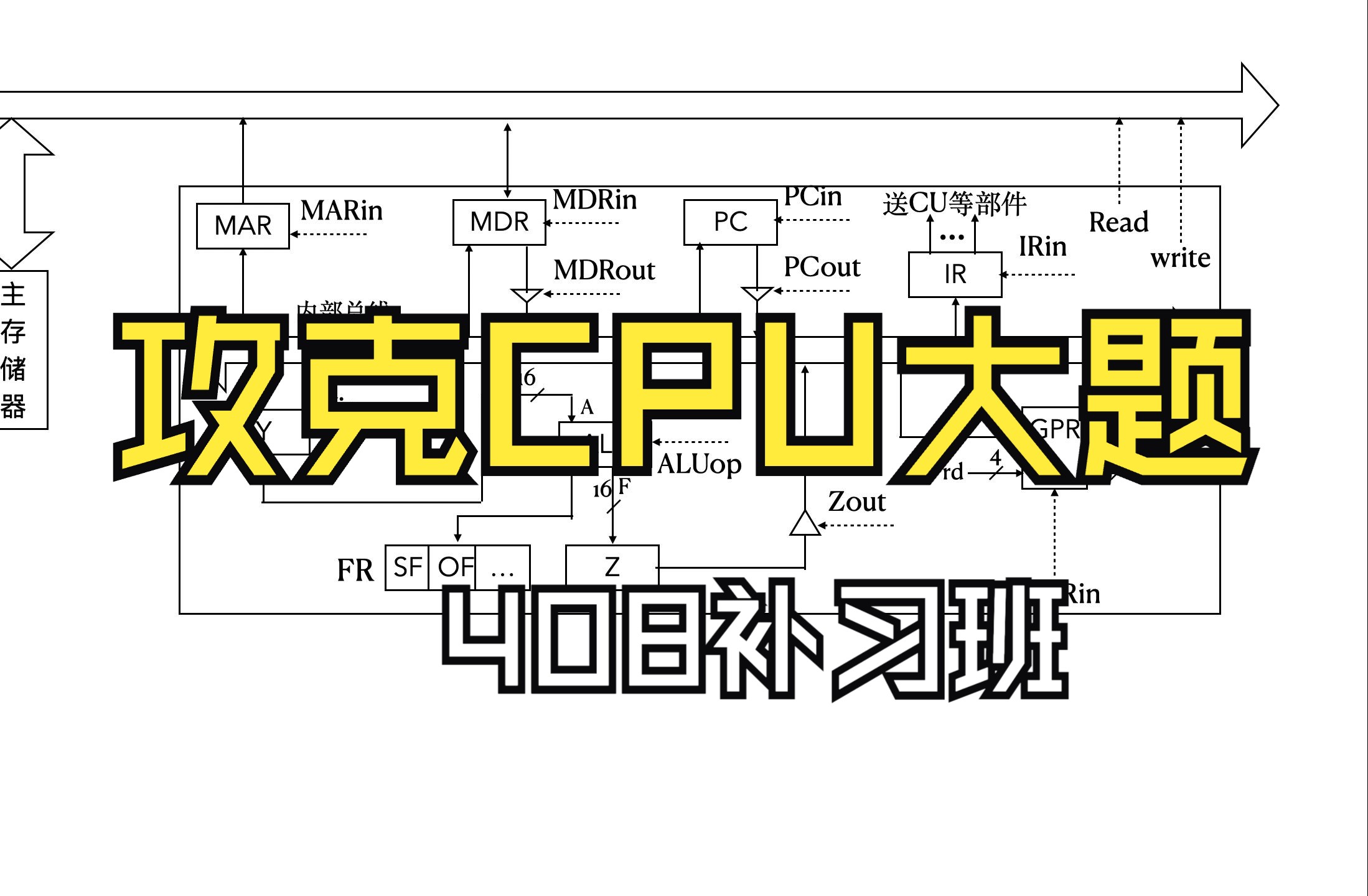 【408补习班第34期01】攻克CPU大题!关于2022年CPU大题中暂存器问题的独家解释!相信自己所学的知识,敢于就题论题,世界是个草台班子!哔哩哔...