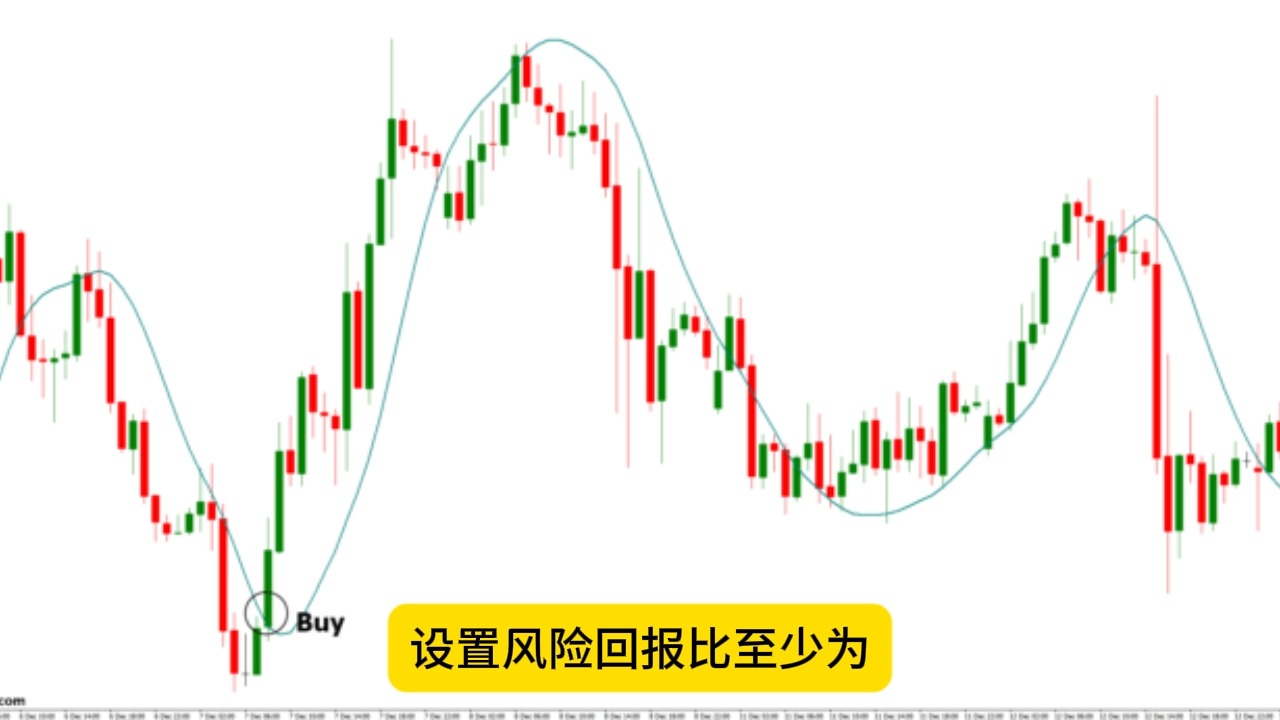 「免费赠送指标」| 如何使用 YangTrader指标 MetaTrader 4进行交易哔哩哔哩bilibili