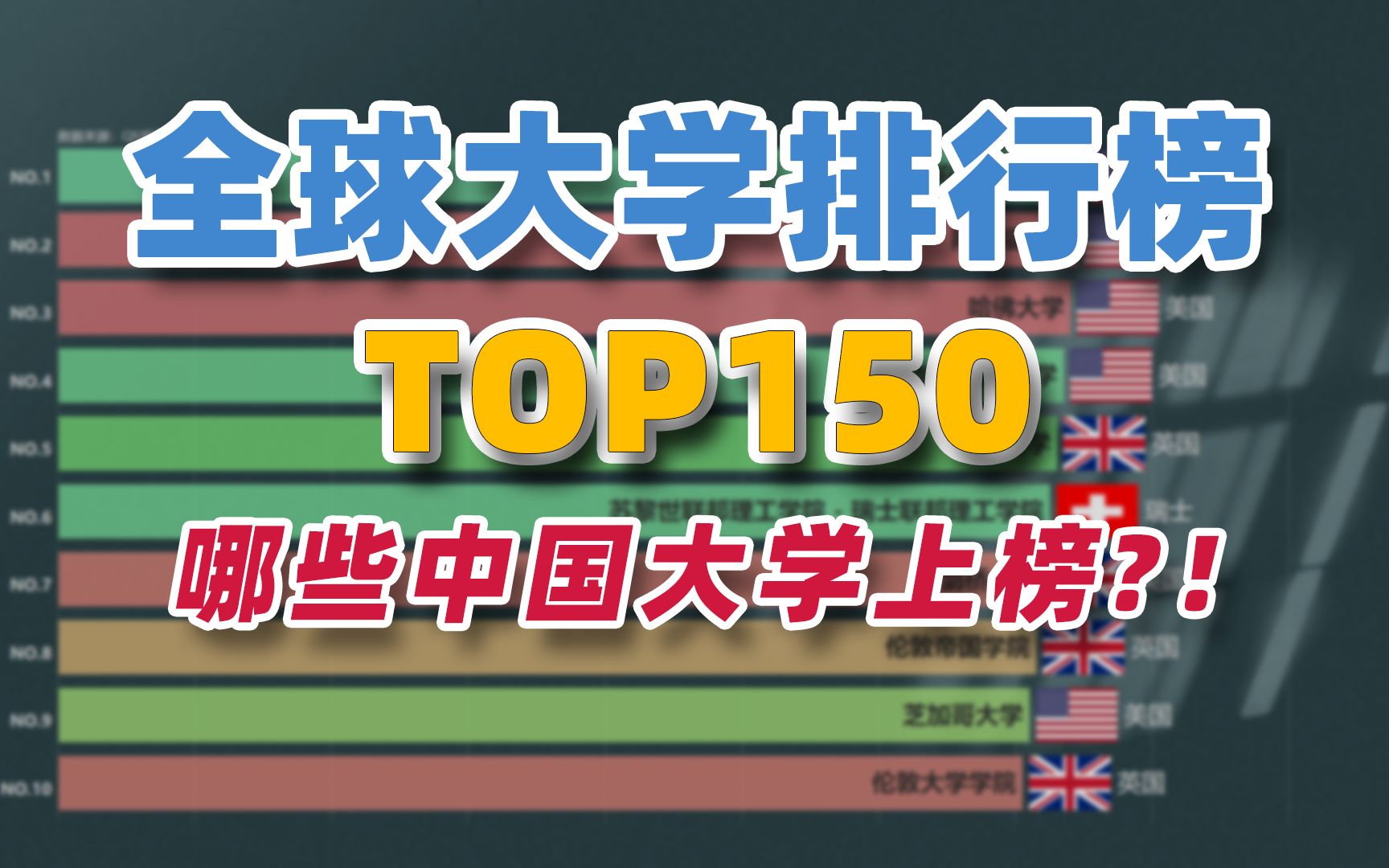 全球大学排行榜TOP150 中国多所大学上榜!哔哩哔哩bilibili