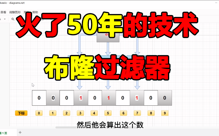 程序员都必须会的技术,面试必备【布隆过滤器详解】,Redis缓存穿透解决方案哔哩哔哩bilibili