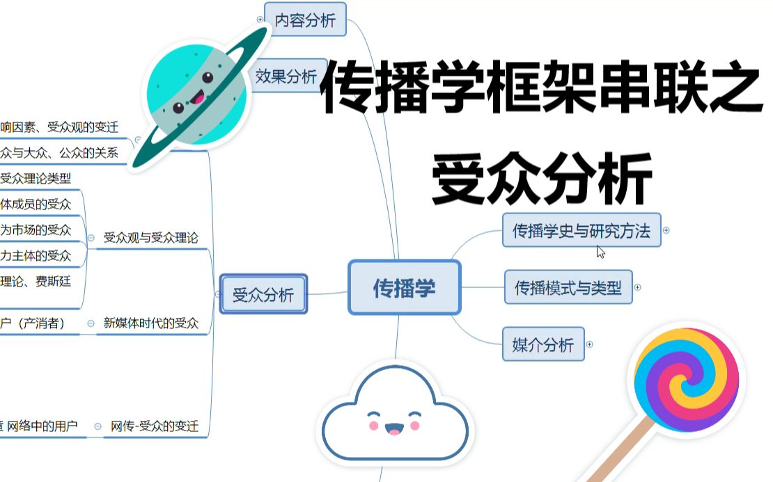 和你一起串联mjc传播学框架之受众分析哔哩哔哩bilibili