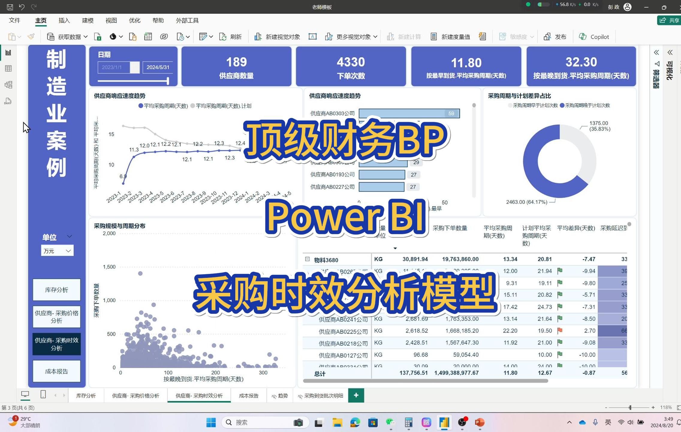 PowerBi与财务分析综合应用案例:采购时效分析哔哩哔哩bilibili