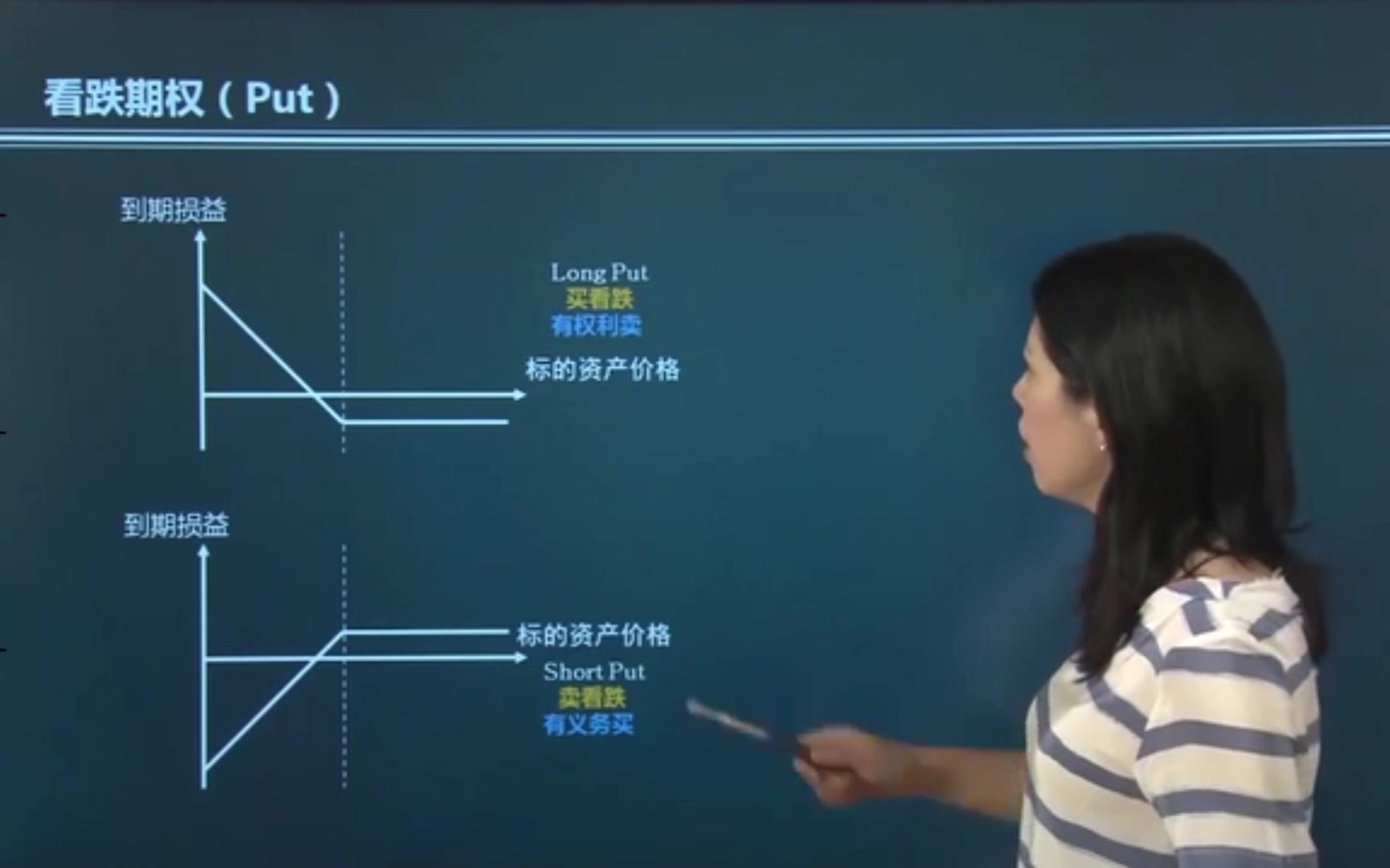 [图]【厦门大学&中国金融期货交易所】《从零开始学期权：期权初级》陈蓉教授（全15集）