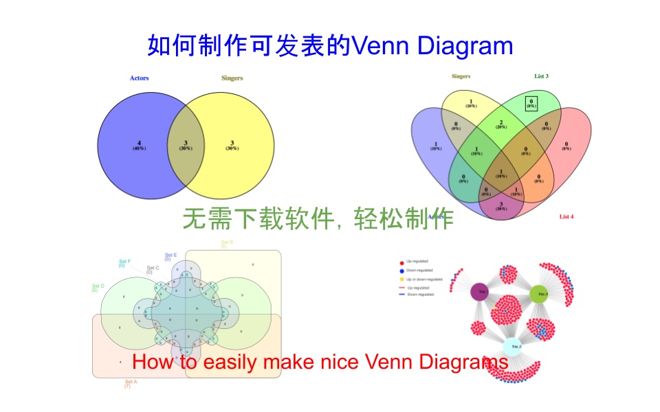 文氏图在线制作|比较转录组差异基因|如何轻松在线制作快速发表哔哩哔哩bilibili