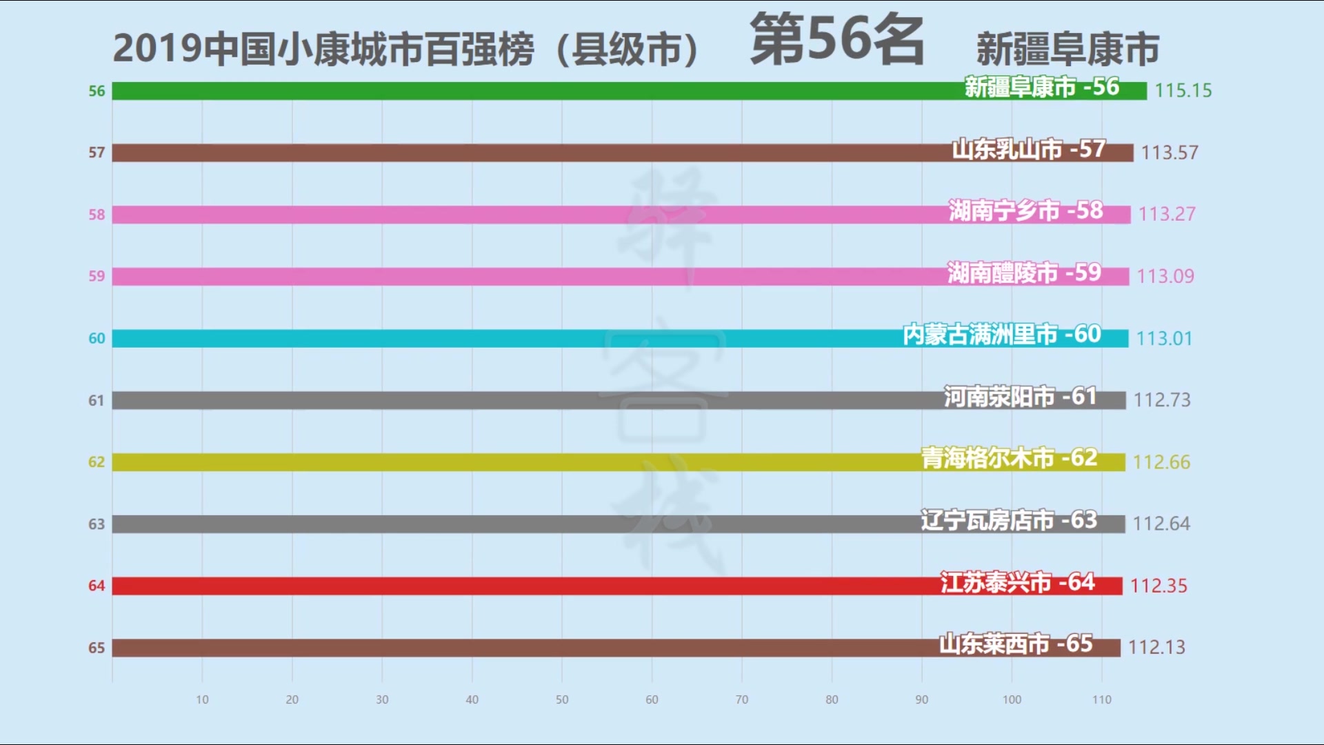 [图]2019全国小康城市百强榜（县级市）！