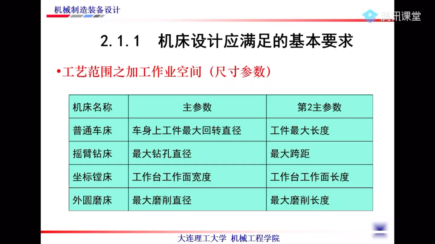 [图]机械制造装备设计-大连理工大学版