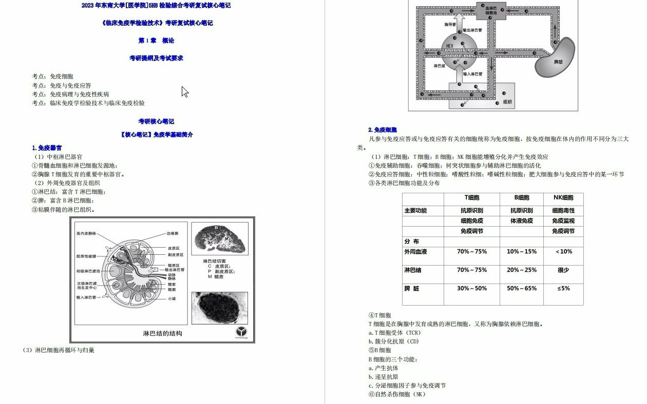 【电子书】2023年东南大学[医学院]5h8检验综合考研复试精品资料哔哩哔哩bilibili