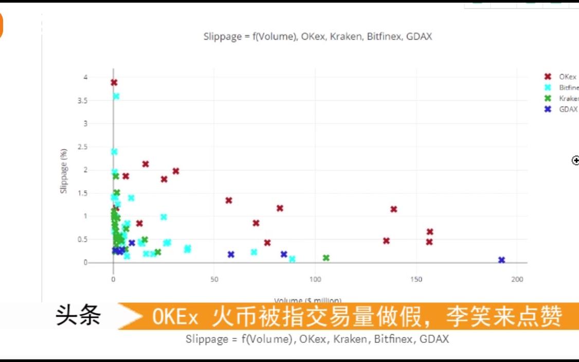 OKEx 火币被指交易量做假,李笑来点赞哔哩哔哩bilibili