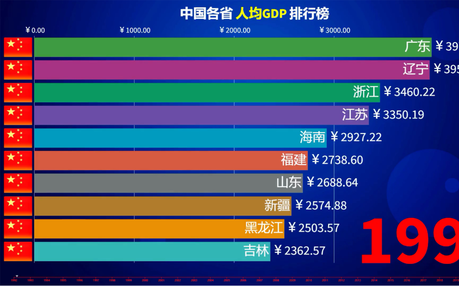 活动作品19922020中国各省人均gdp排行榜江苏排名位居榜首位置广东出