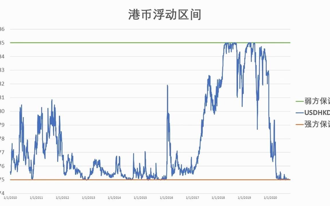 No.46 港币将如何终结?哔哩哔哩bilibili