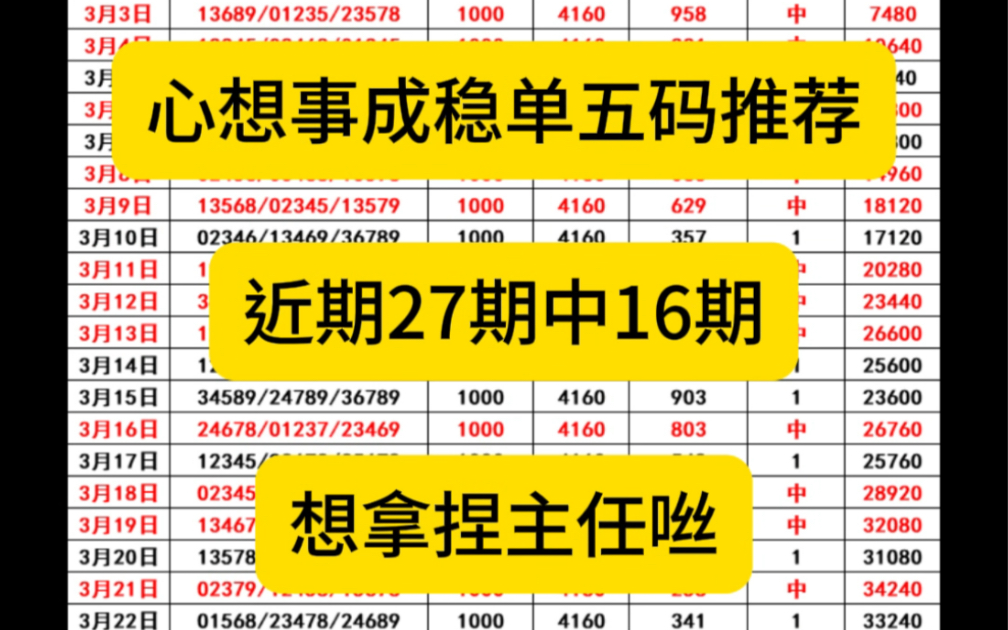 每日排三六码稳定推荐,今天仔细研究了一下,要红,上车上车哔哩哔哩bilibili