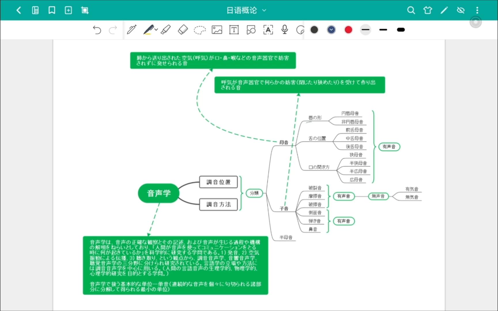 [图]一张图理清日语语音学基本概念