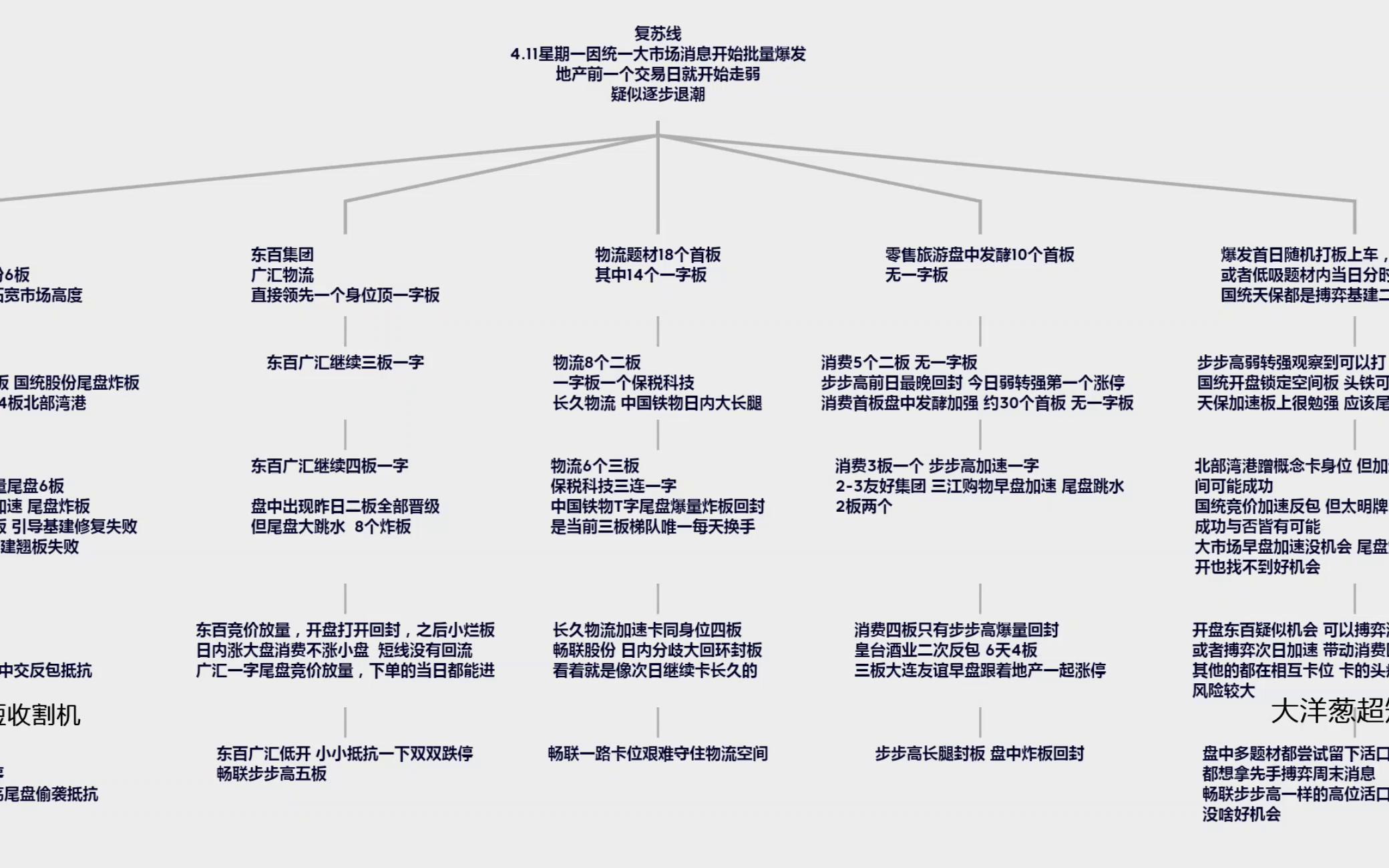 周末复盘坑人题材,统一大市场.哔哩哔哩bilibili