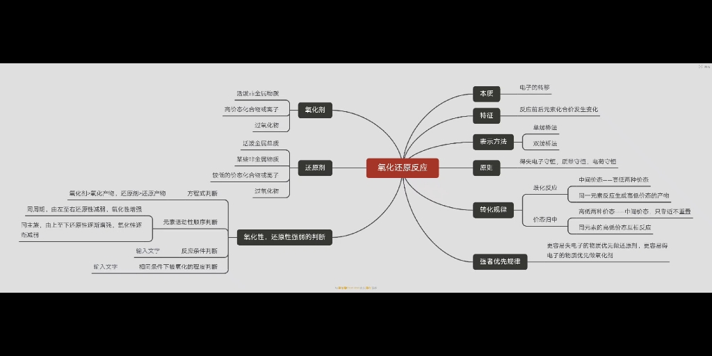 活动作品高中必修一难点氧化还原反应思维导图