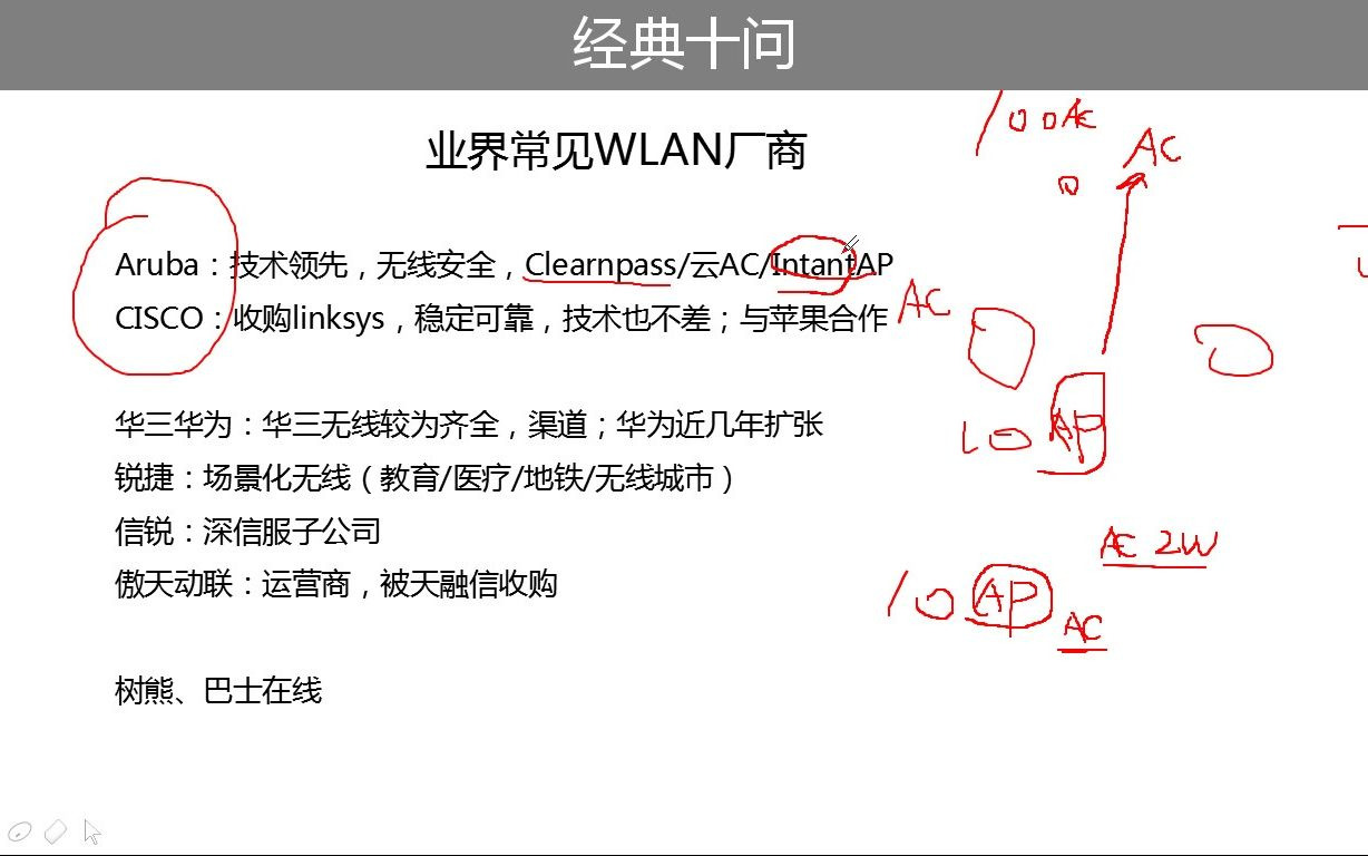 网络专家解读:主流无线厂商&WIFI与WLAN区别哔哩哔哩bilibili