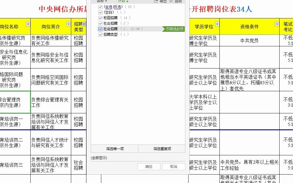 中央网信办下属在京事业单位23年招聘岗位表哔哩哔哩bilibili