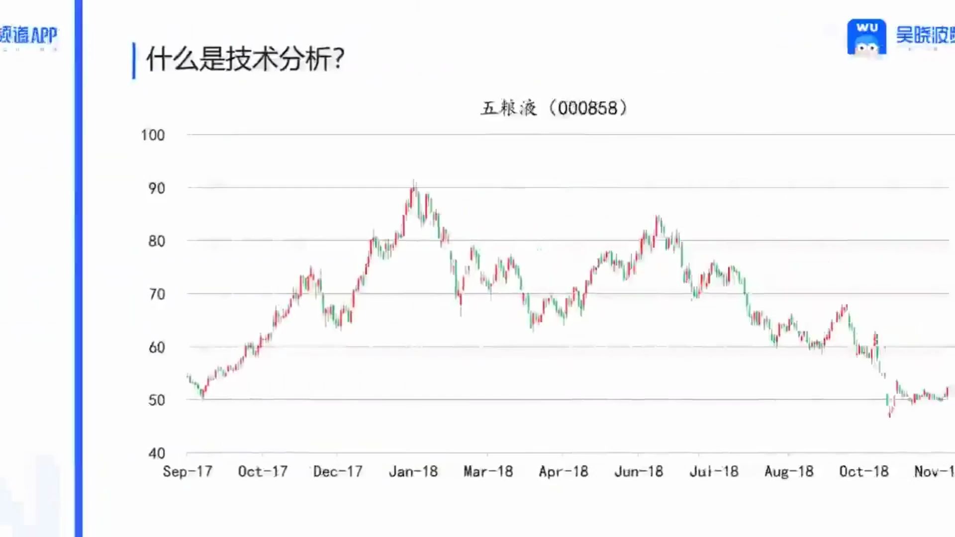 [图]26.26 技术分析：只看历史价格和交易量判断未来【股票投资入门30讲】