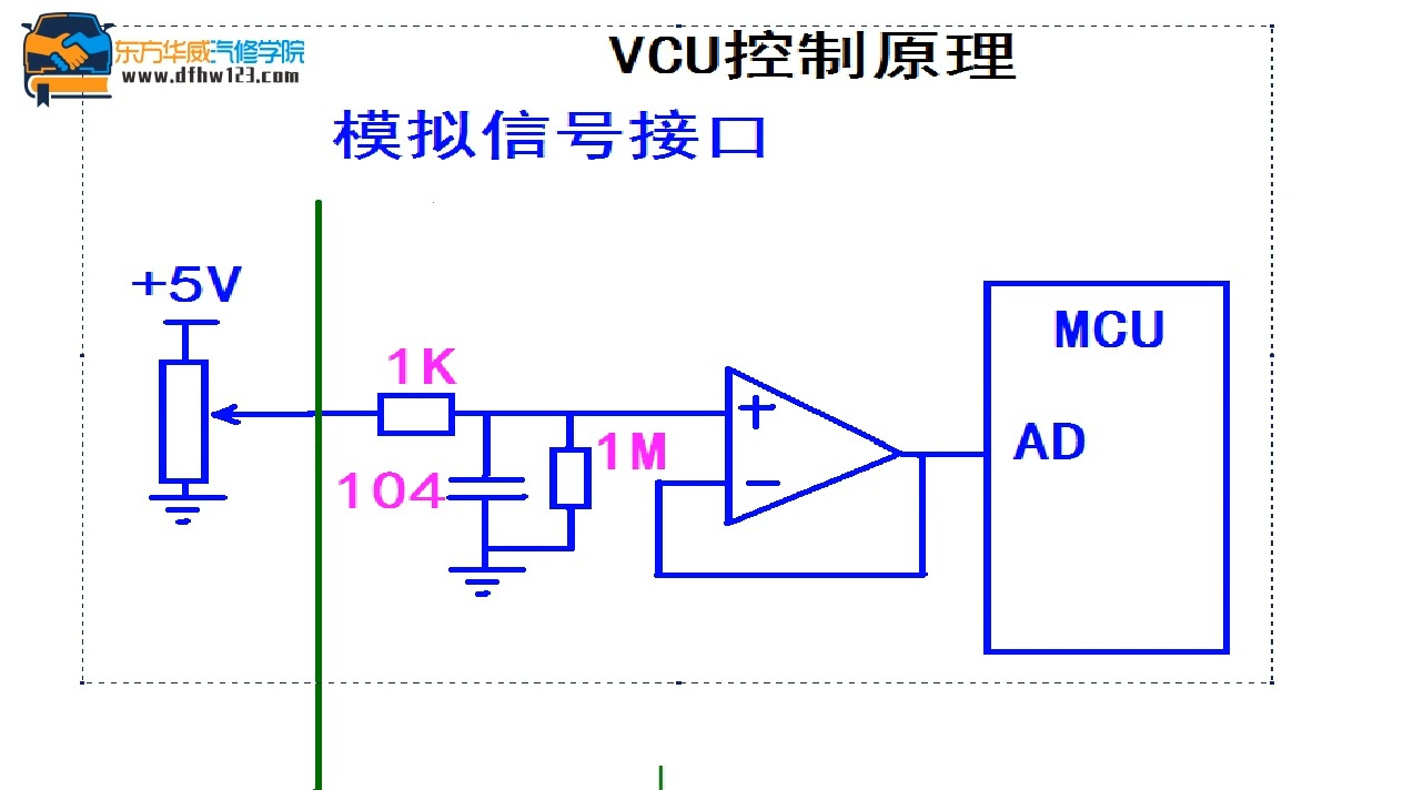 39、整车控制器VCU内部原理哔哩哔哩bilibili